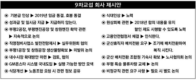자료=전국금속노동조합 한국GM지부