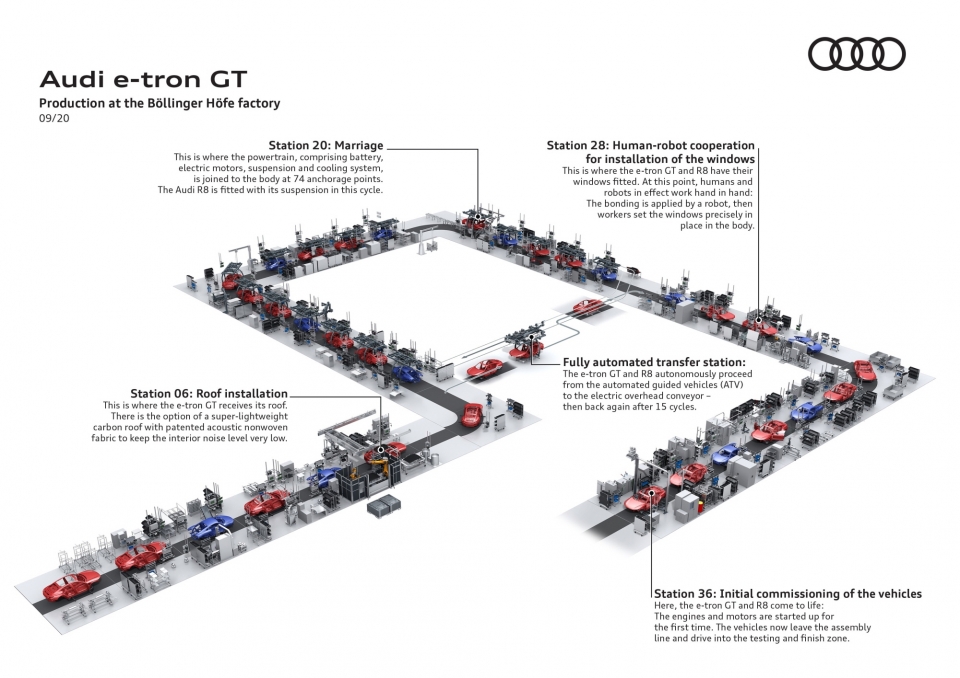 e-트론 GT 조립 과정(J1 플랫폼)을 보여주는 설명도 / 사진=아우디 