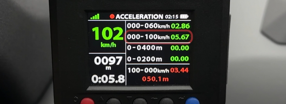 X1 M35i는 제원상 0-100km/h 가속성능이 5.4초지만 실제로는 5.67초를 기록했다.