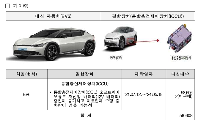 아직 끝나지 않은 ICCU 리콜