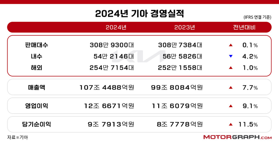 기아 주식회사 이미지