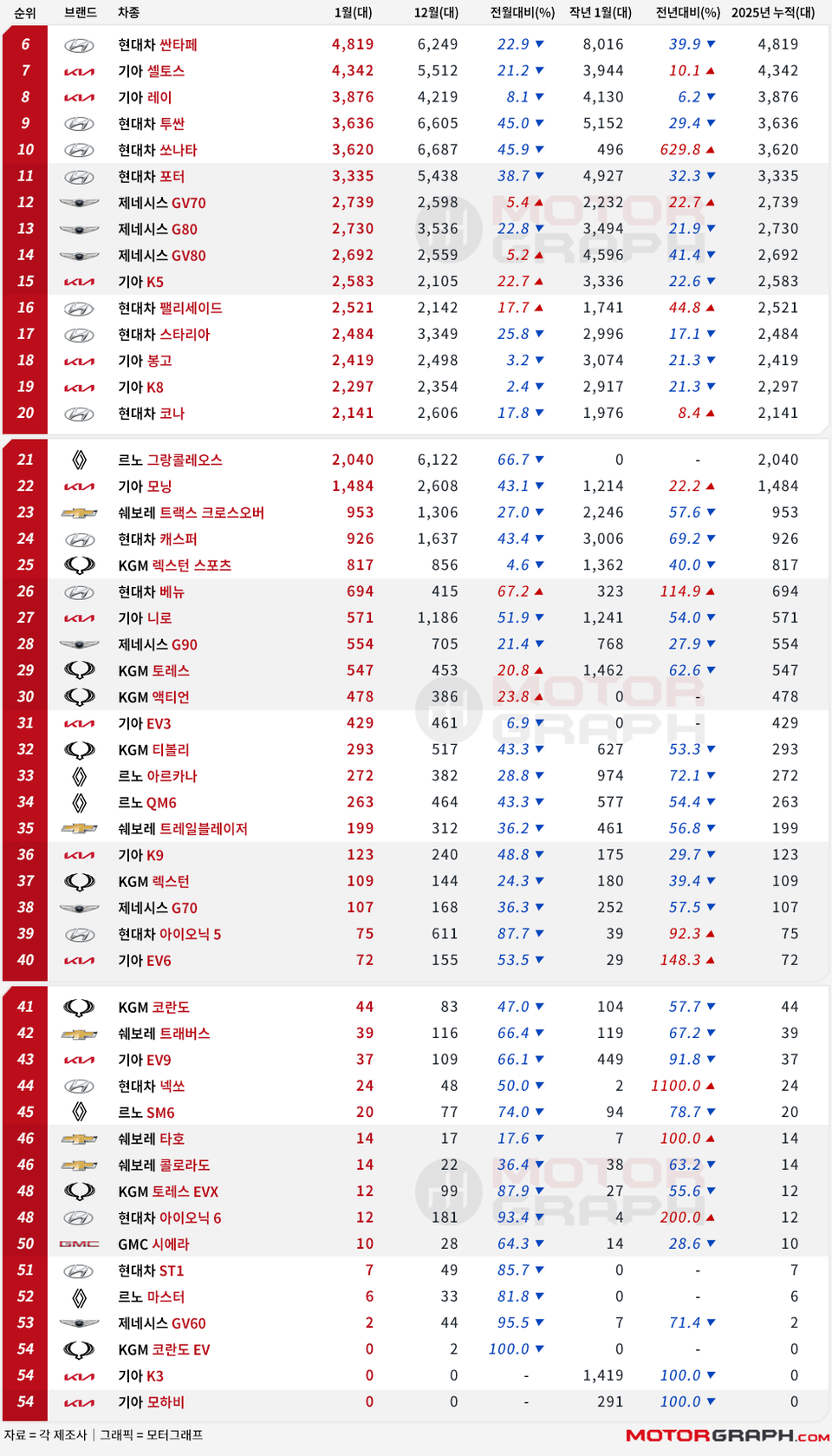 가장 긴 판매 차량 2025